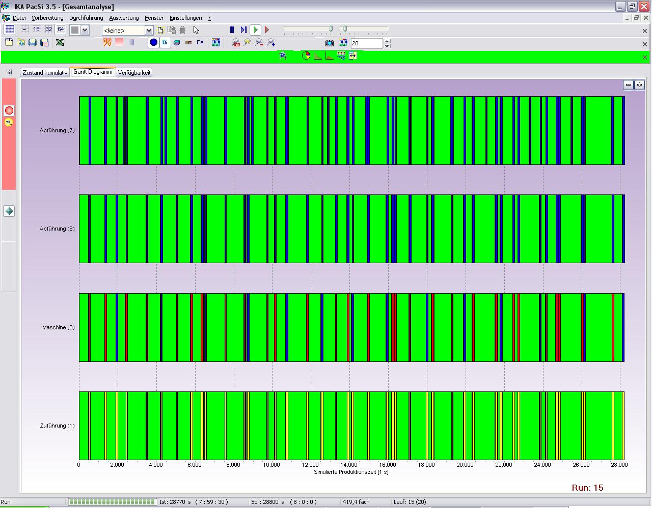 auswertung_gantt