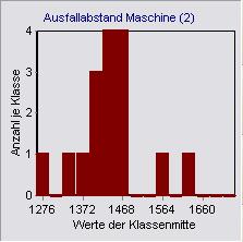 histogramm_1