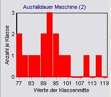 histogramm_2