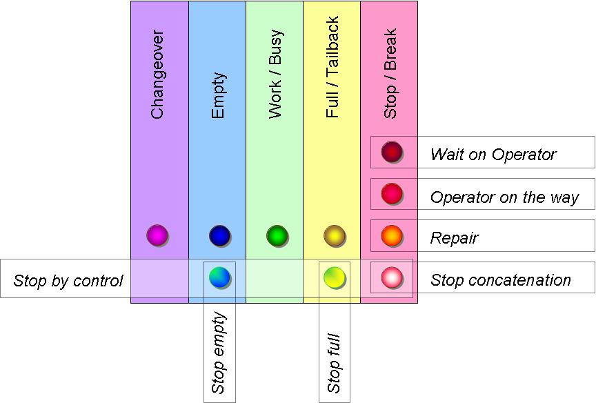 Status engl
