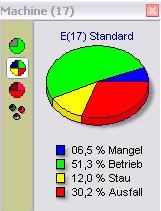 kreisdiagramm