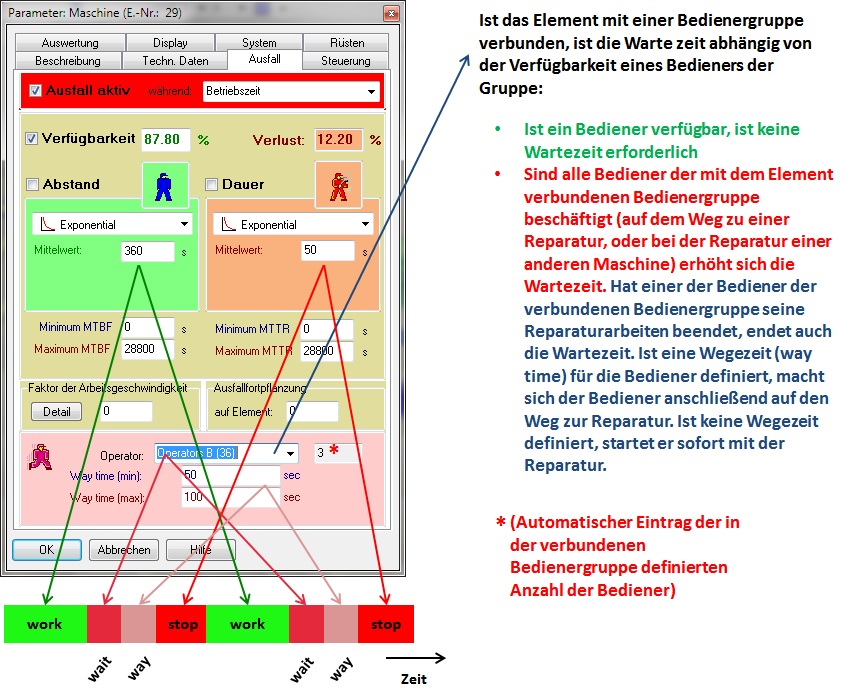 parameter_Wartezeit_Bediener_deutsch