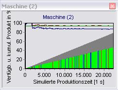 prozessverlauf_2