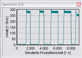 speicherverlauf_2