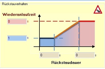 tech_Daten_Blasmaschine_rueckstauverhalten_deutsch