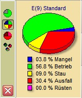 tortendiagramm_1_deutsch