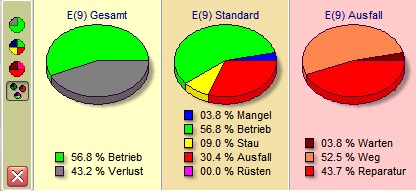 tortendiagramm_2_deutsch